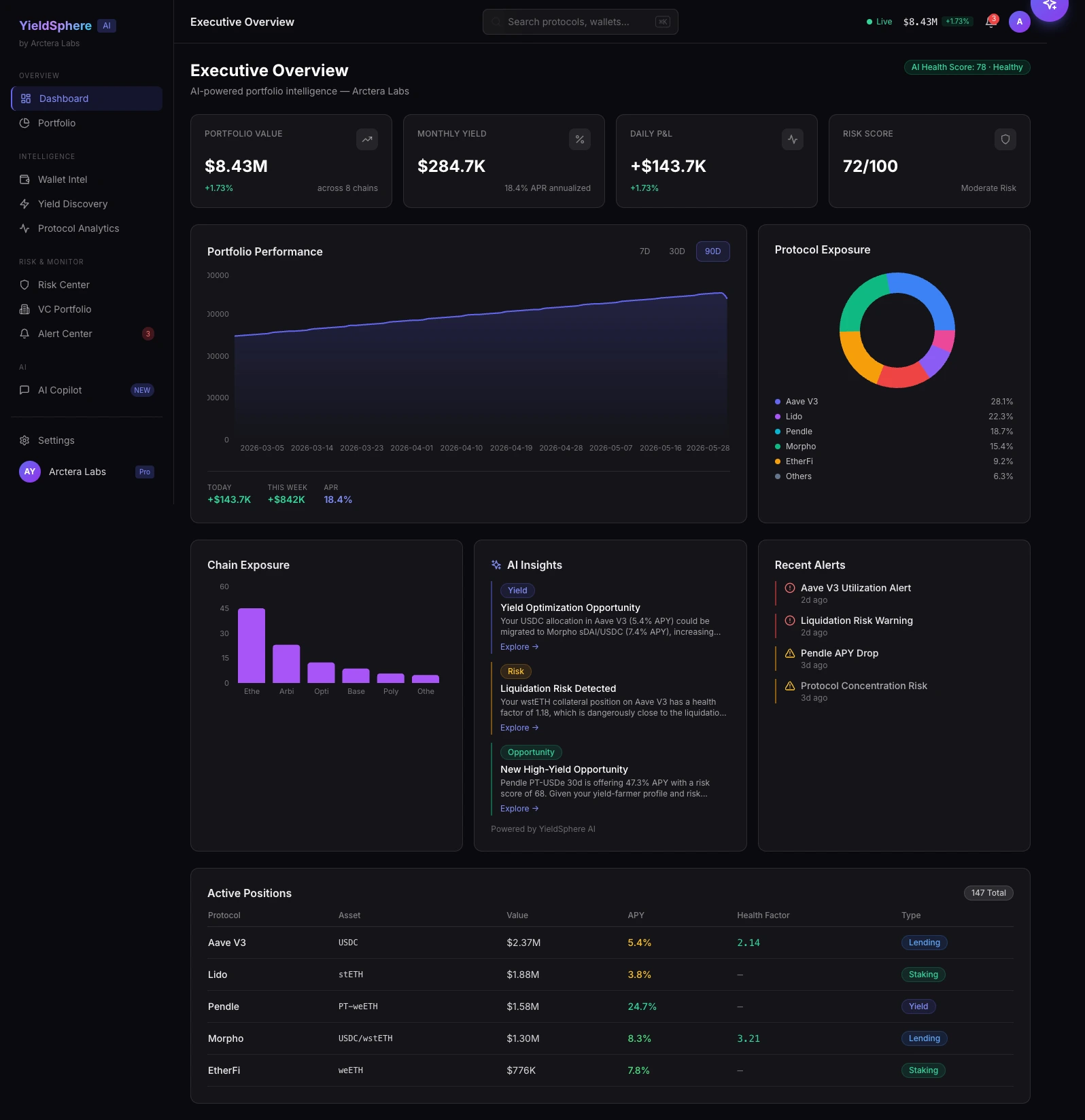 YieldSphere yield dashboard